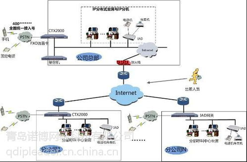 臨沂電話營銷呼叫中心系統與ERP銷售集成解決方案