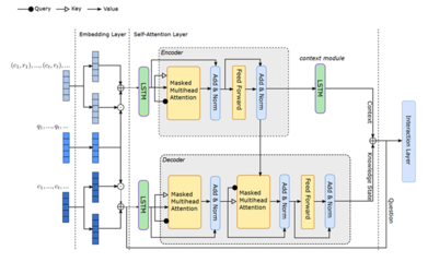 技術研發中心網絡技術研發部簡介